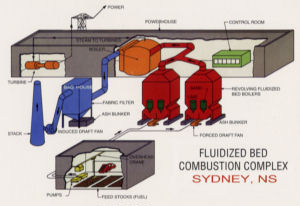 Sydney SERL incinerator